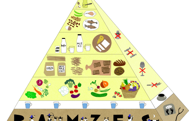 Piramida Żywienia i Stylu Życia