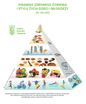 Piramida Zdrowego Żywienia i Stylu Życia Dzieci i Młodzieży 4-18 lat, 2019